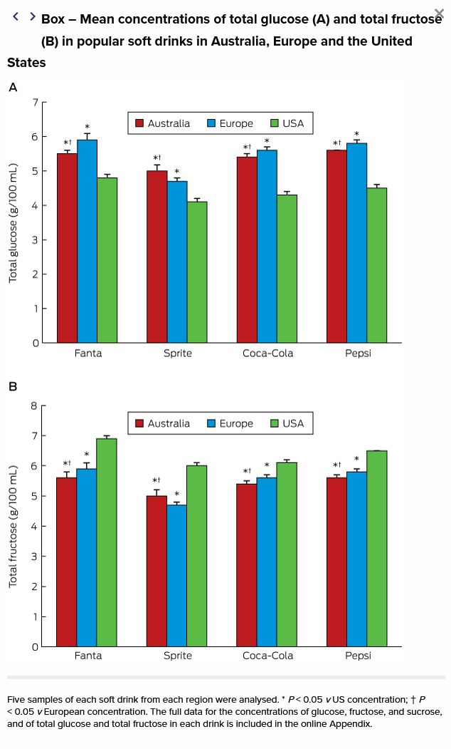 https://i.ibb.co/nwhhSSm/sugar.jpg