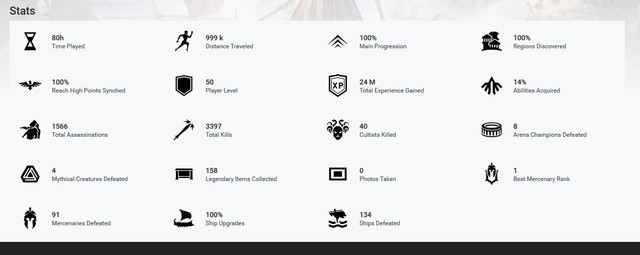 stats