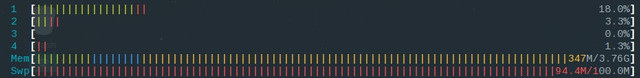 htop