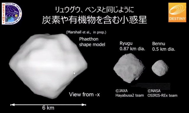 phaethon-size-comparison.jpg