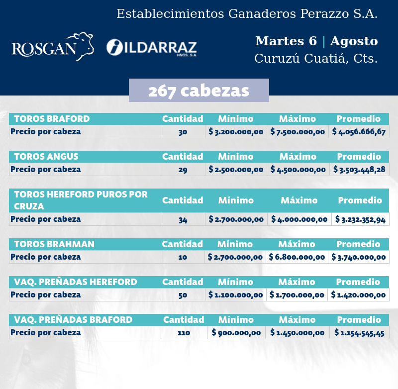 RESULTADOS REMATE PERAZZO 1.png