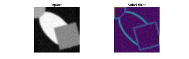 Figure-1