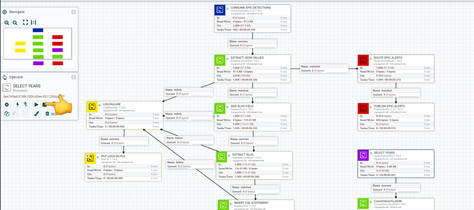 Node-RED Flow