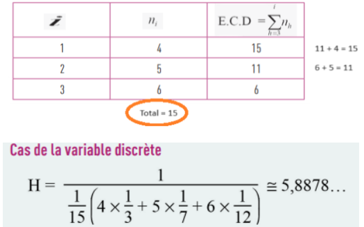variable-harmonique.png