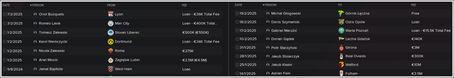 Wintertransfers