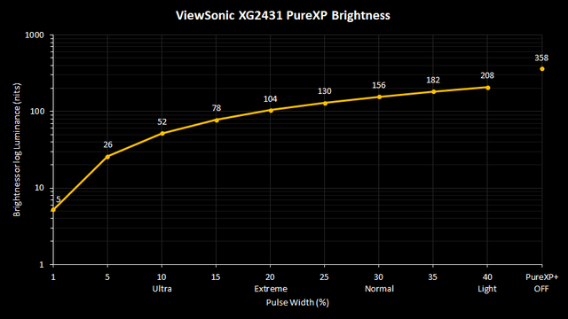 pxp-brightness.png