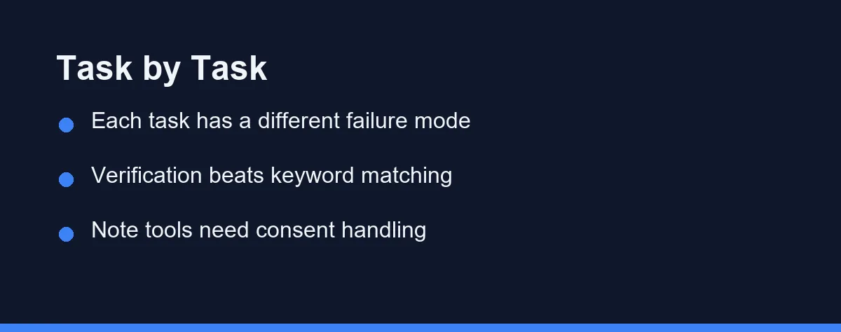 Task by Task