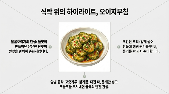 물엿과 천일염