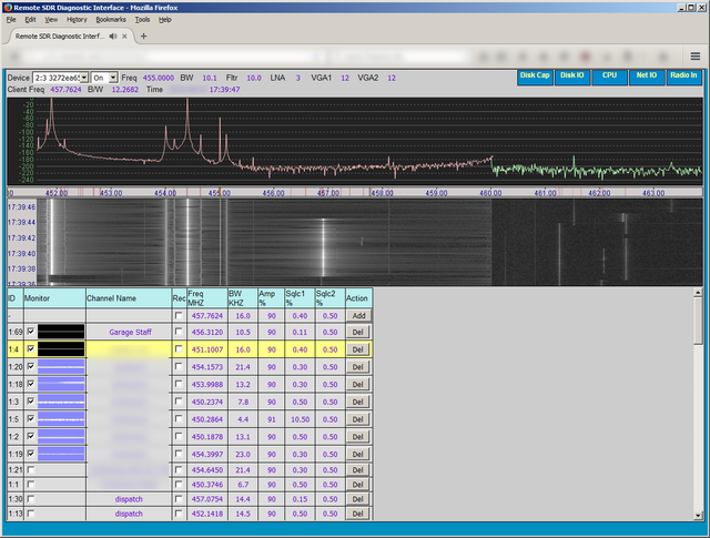 sdr