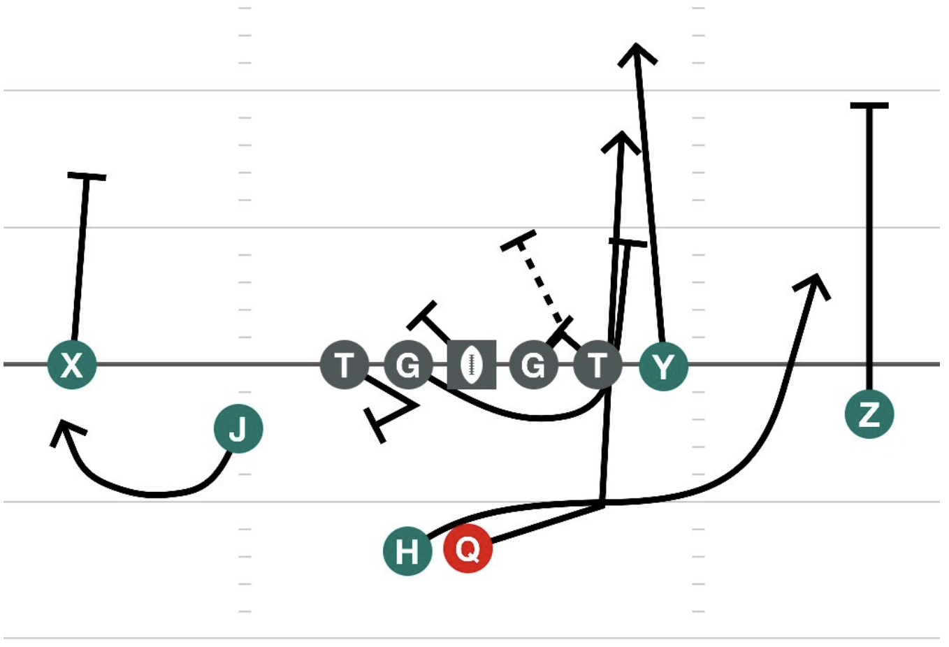 Tight Spread Right Read Power Pop Right diagram