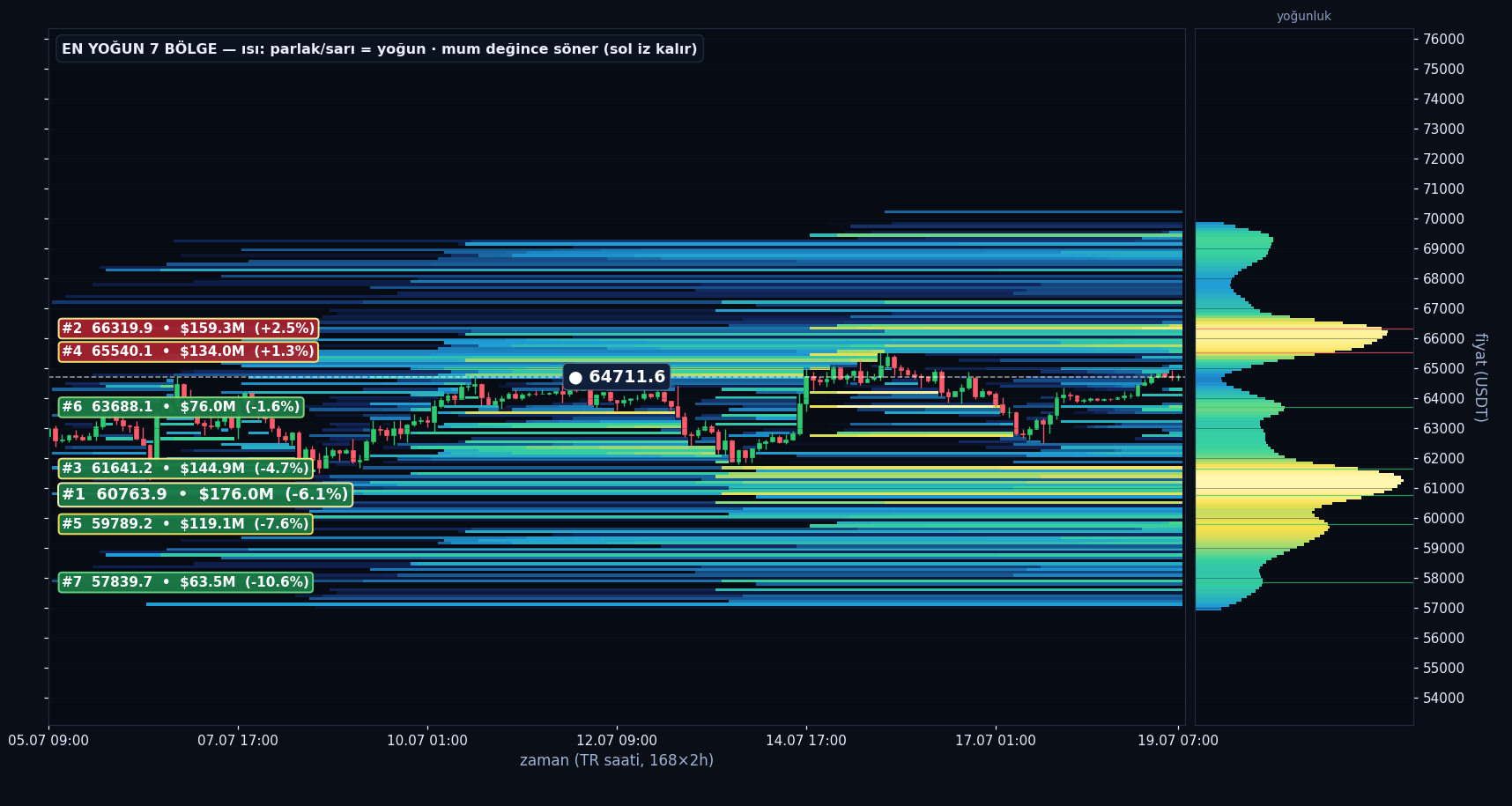 BTC tahmini likidasyon ısı haritası