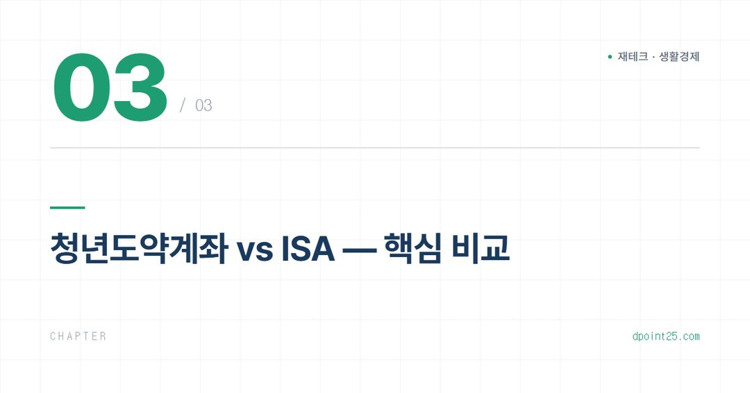 💳 청년도약계좌 vs ISA, 20·30대 재테크 선택법 비교 총정리
