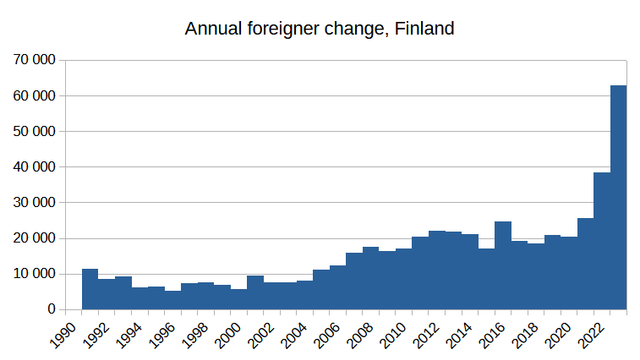 Finland-foreigner-change