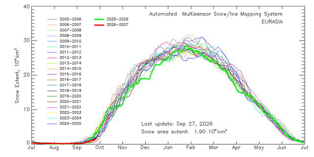 multisensor-4km-ea-snow-extent-by-year-graph-1.png