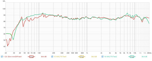 mic compare 6