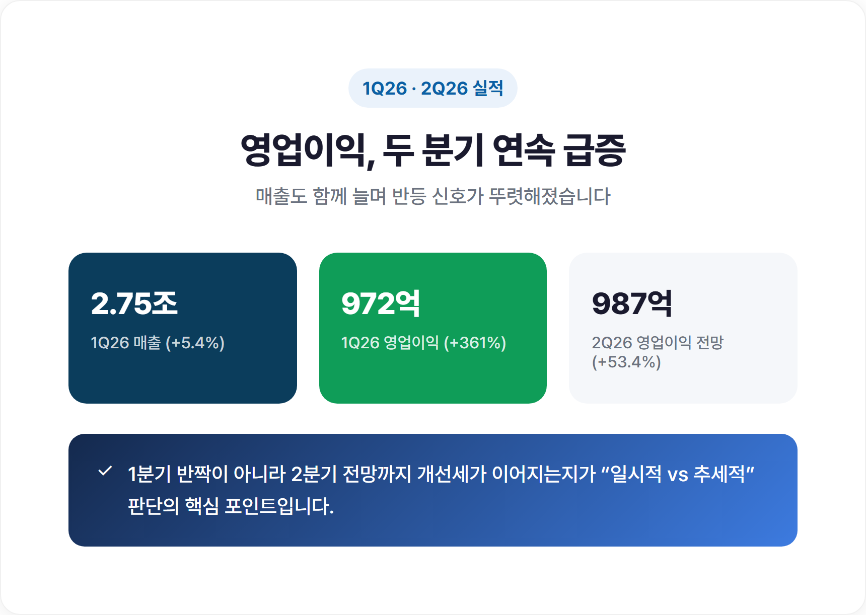 한온시스템 1분기·2분기 매출·영업이익 실적 비교 표