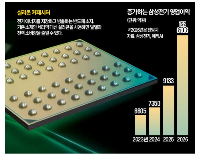 2026년 주간 투자