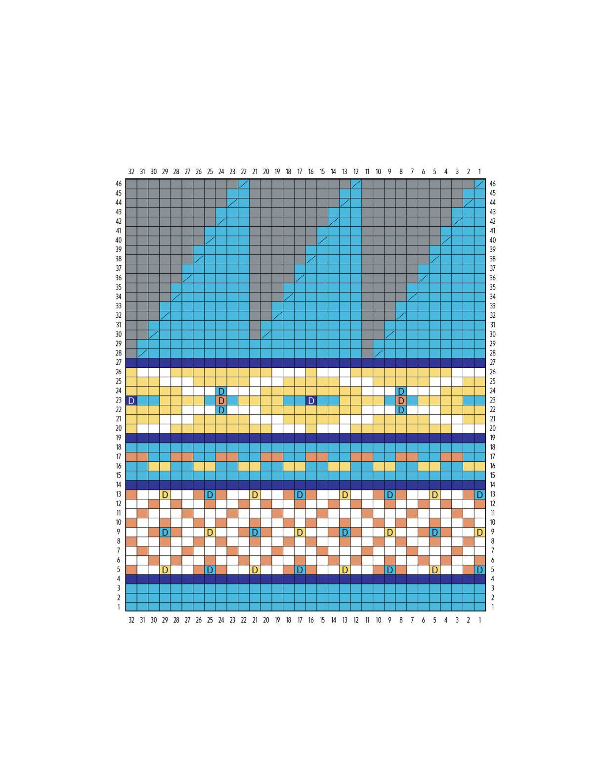 0300