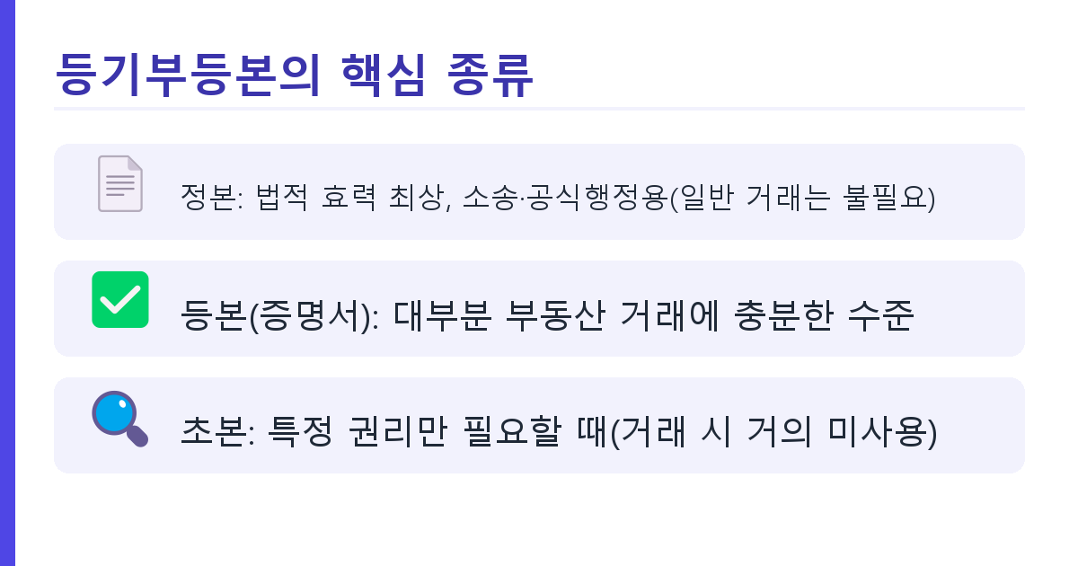 등기부등본 온라인 발급, 종류별 선택과 신청 방법 총정리 도식