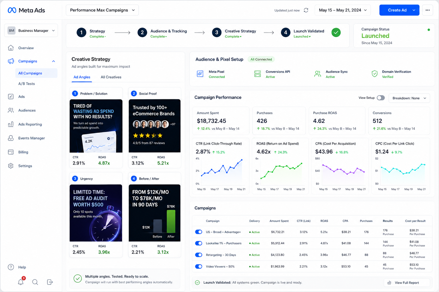 Ad creative and campaigns