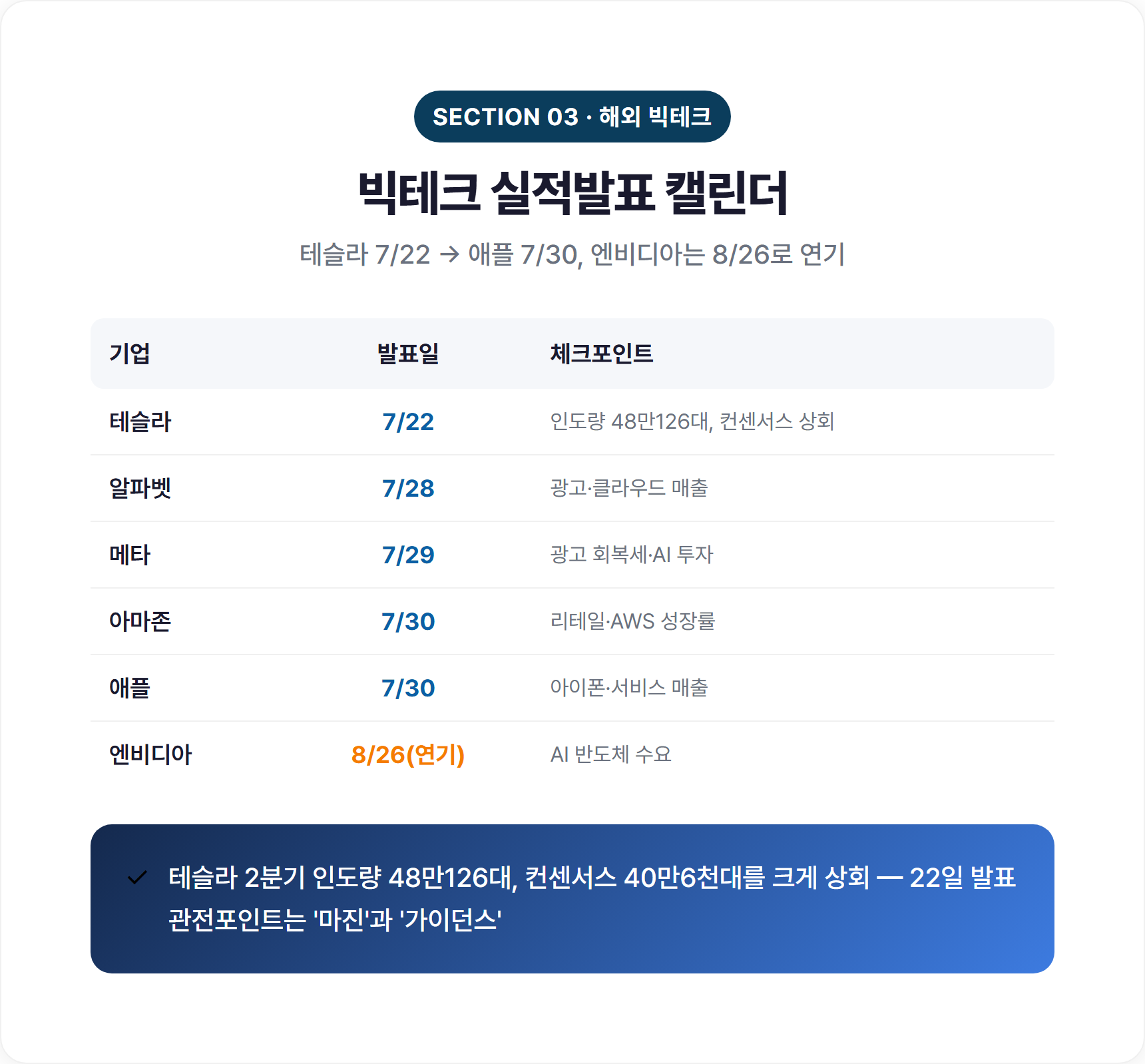 미국 빅테크 6개사 7~8월 실적발표 일정 캘린더