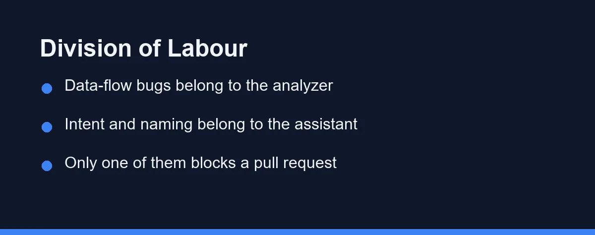 Division of Labour