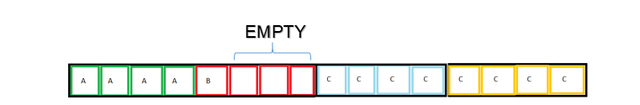 allocation 5