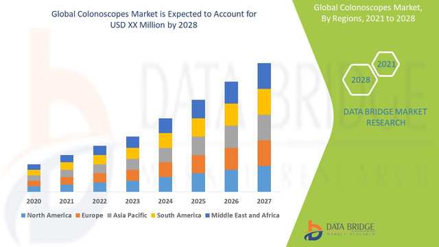 Colonoscopes-Market