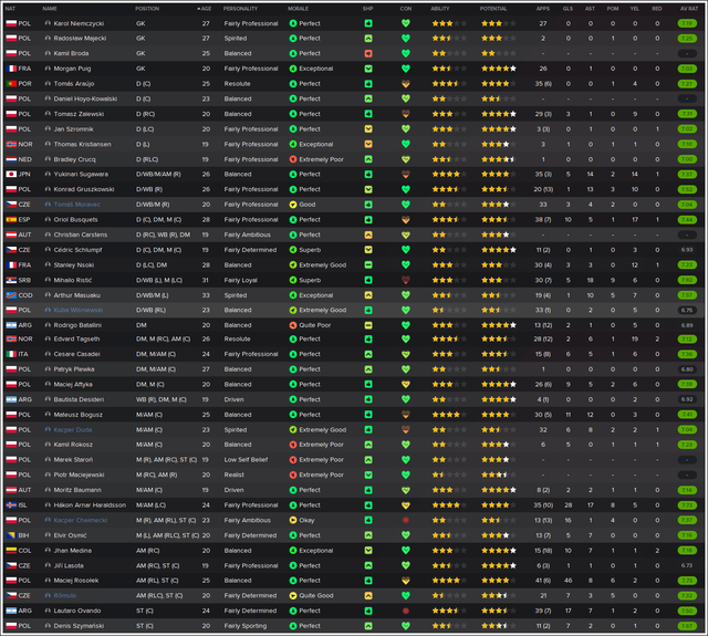 Squad-stats