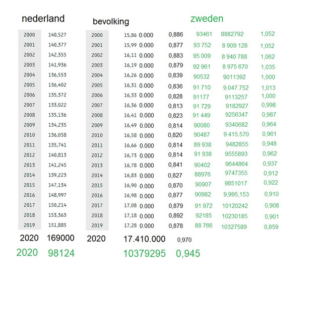 bevolking-ZWEDEN