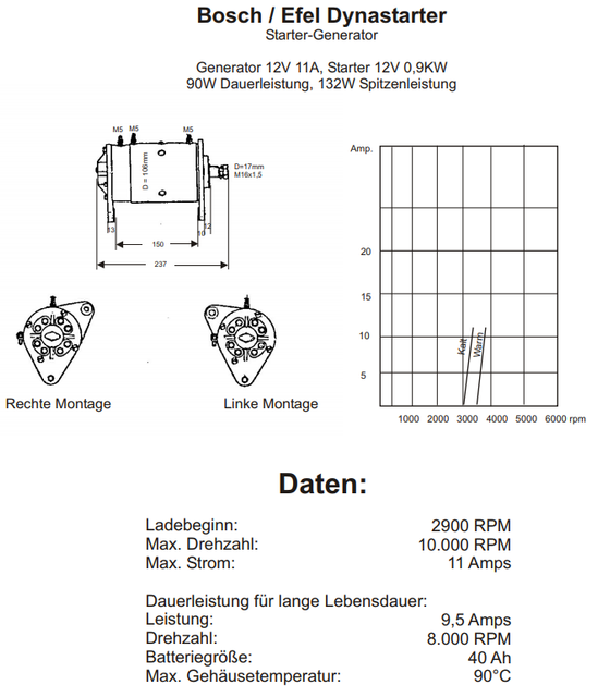 Dynastarter