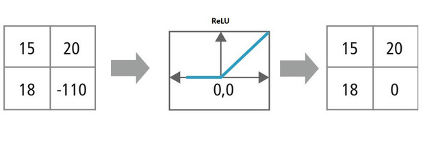 RELU