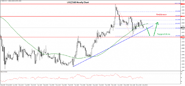 USDCAD-Chart-1024x479.png
