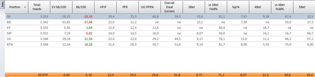 STATS1
