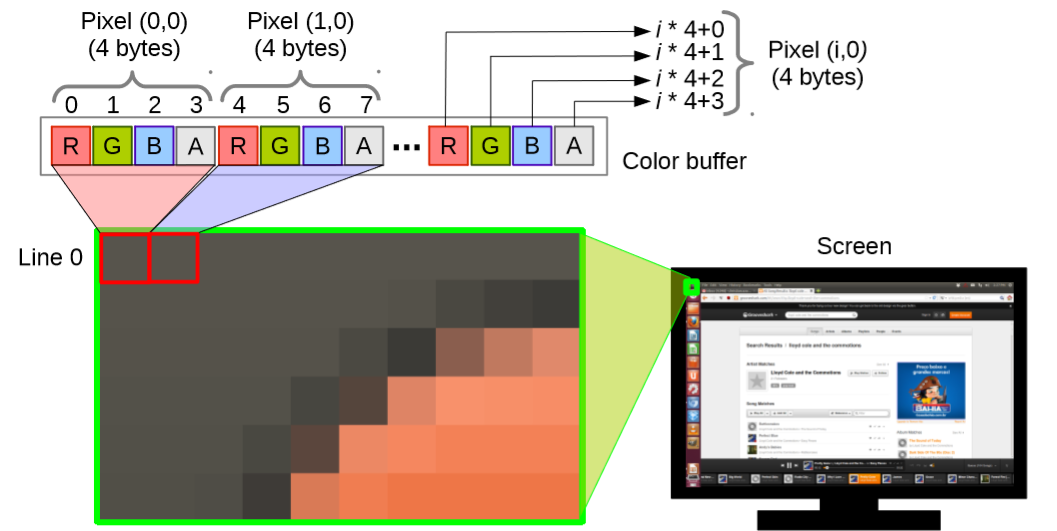 ColorBuffer