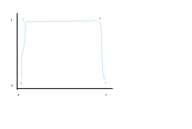 xor