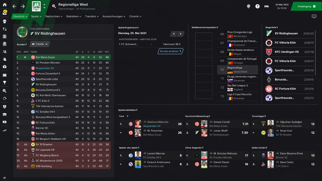 Wuppertal-Tabelle