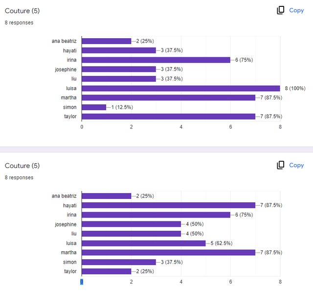 2-weeks-coutre-votes.png