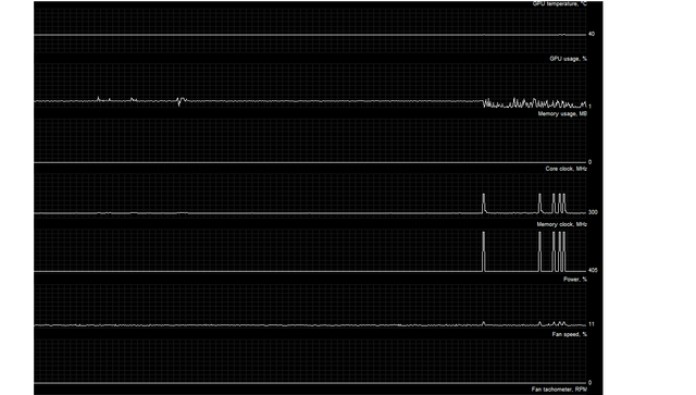The first spike happened with me touching nothing