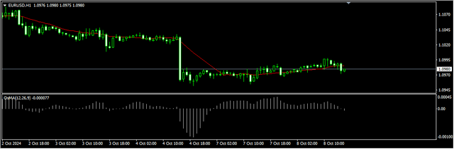 1-EUR-USD