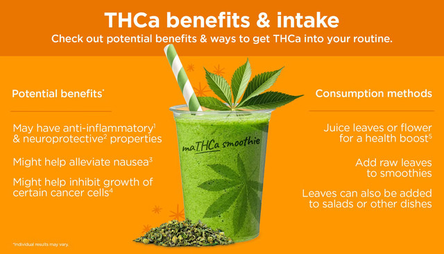 THCa-Benefits-Blog-Infographic-2100x1200