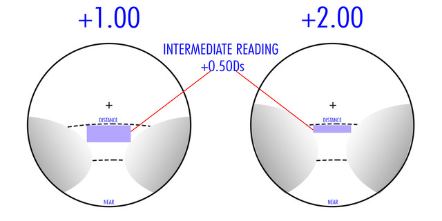 1-00-vs-2-00-diff