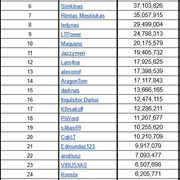 Top30-DMG