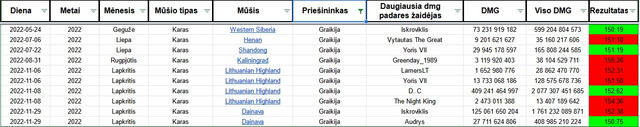 Graikija
