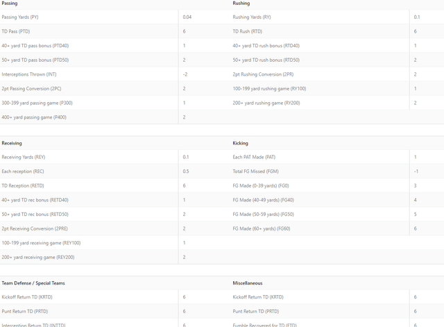 Scoring-Settings