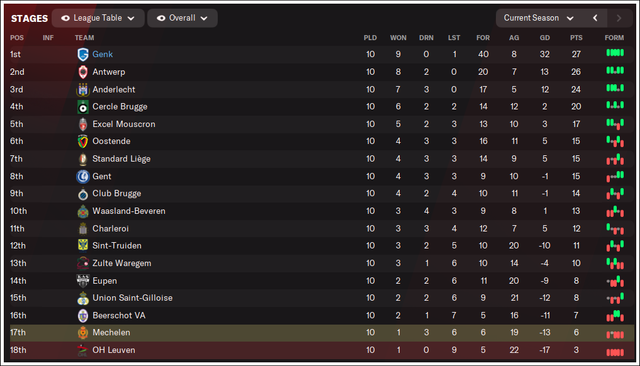 League-standings