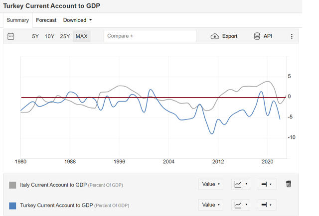 current-account-to-gdp