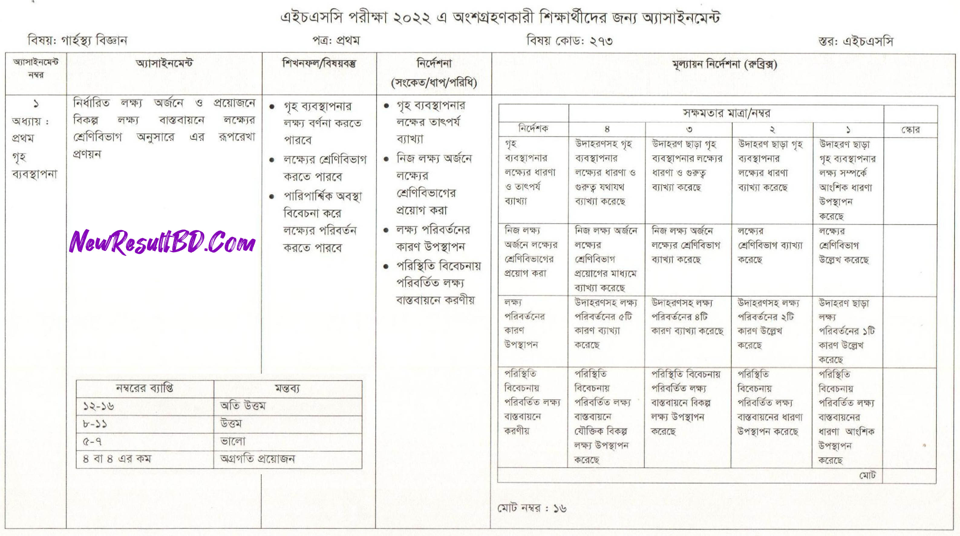 HSC Home Science 5th Week Assignment 2022