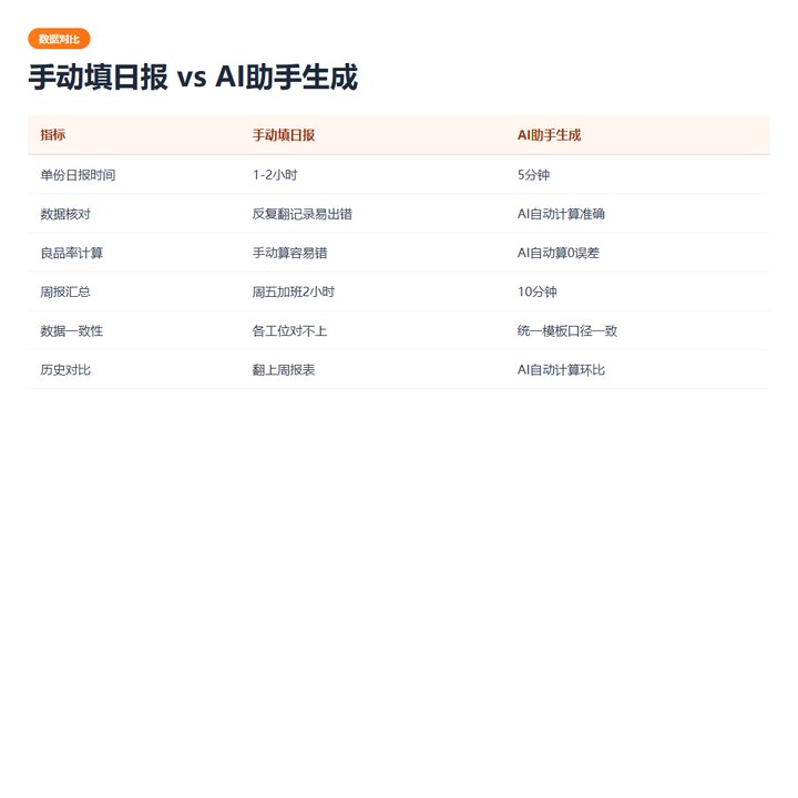效率对比