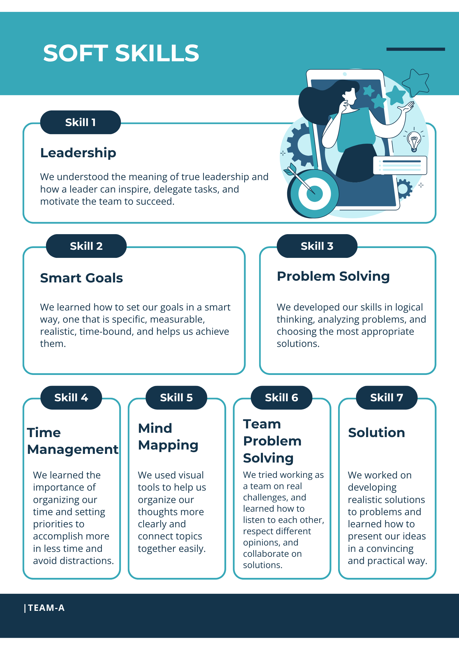 Poster 2 — Soft Skills